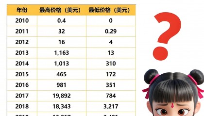 虚拟数字币排行榜(虚拟货币2024排名前三十)