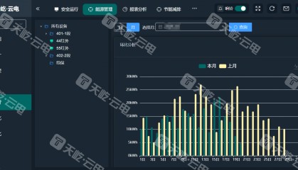 某金融中心配电室智能化改造完成，天屹智造科技助力能源管理升级
