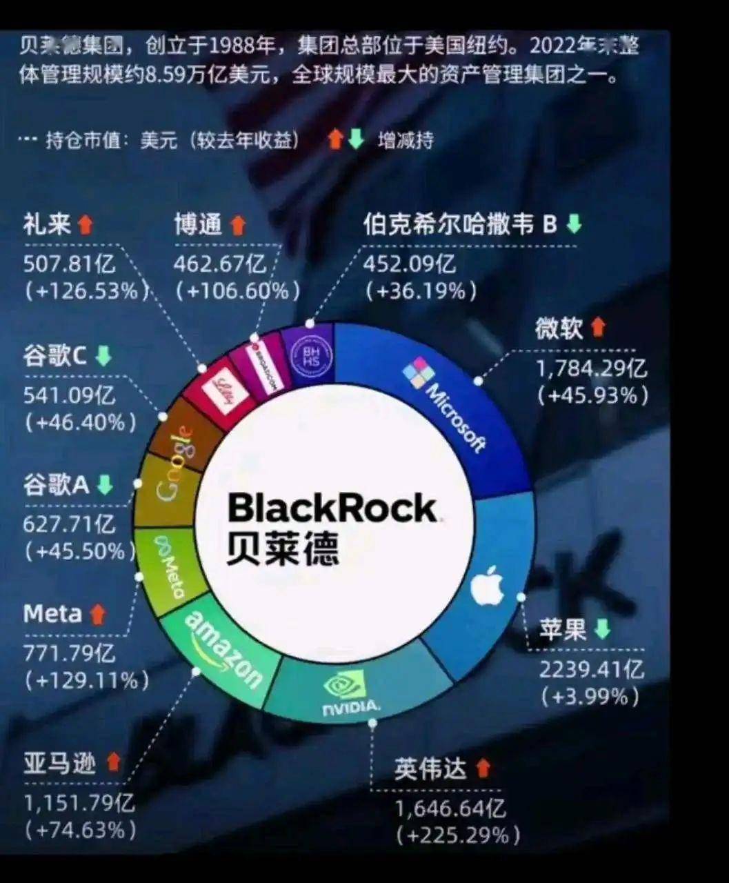 贝莱德：全球金融巨头的“逆袭”之路