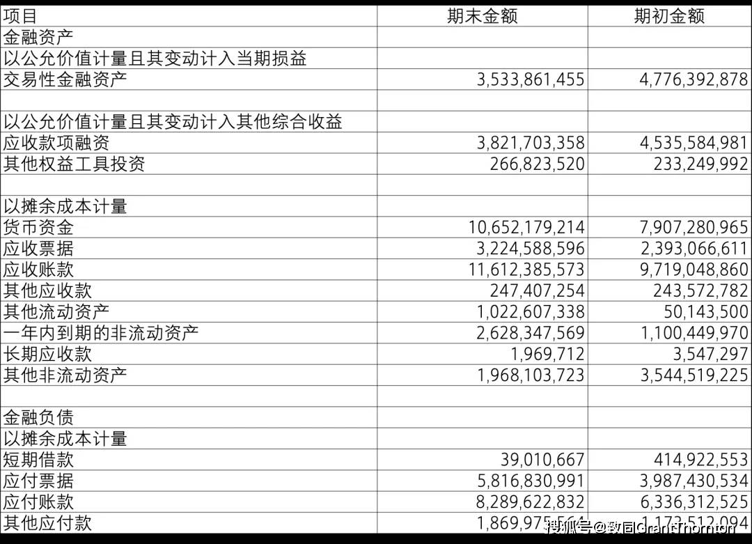 【致同研究之年报分析】金融工具披露示例（25）：与金融工具相关的风险披露