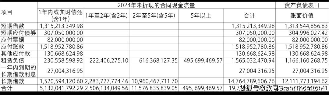 【致同研究之年报分析】金融工具披露示例（25）：与金融工具相关的风险披露