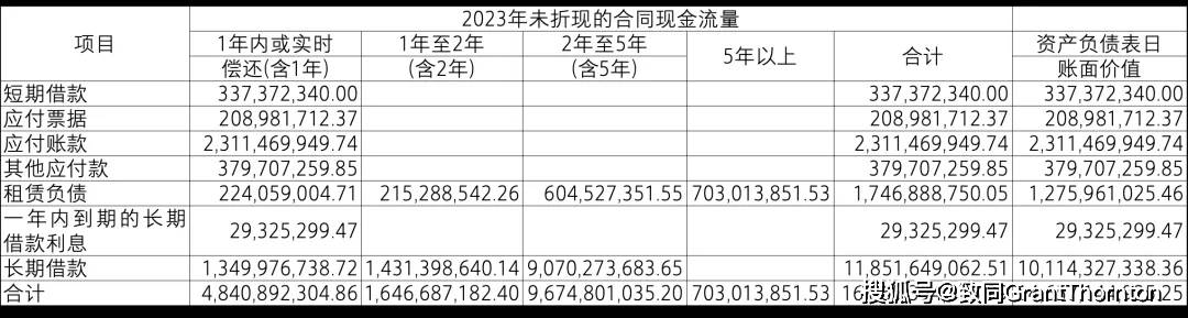 【致同研究之年报分析】金融工具披露示例（25）：与金融工具相关的风险披露