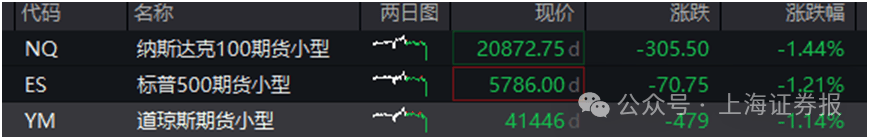 刚刚，特朗普“开炮”！金融市场巨震