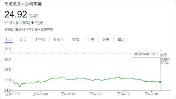 美“对等关税”冲击全球金融市场