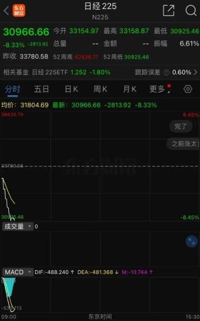 日韩股市熔断 全球金融市场继续动荡