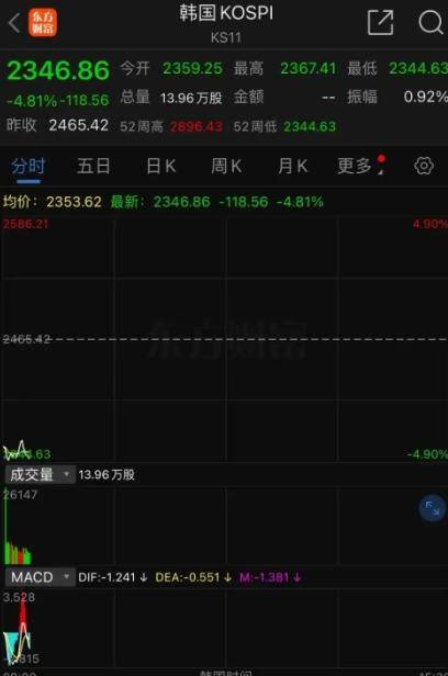 日韩股市熔断 全球金融市场继续动荡