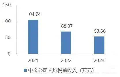 金融行业，降薪降到生无可恋