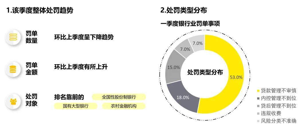 2025年一季度金融行业监管政策与处罚分析