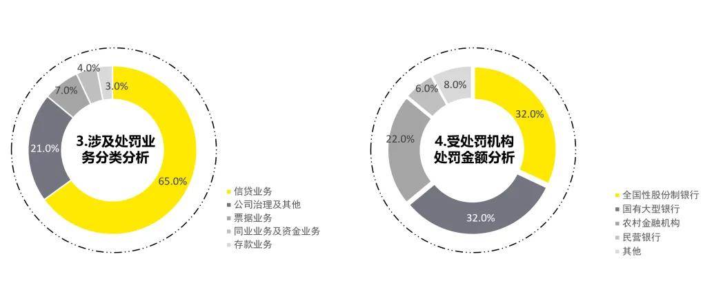 2025年一季度金融行业监管政策与处罚分析