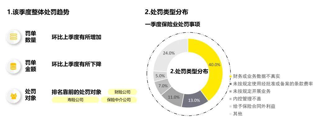 2025年一季度金融行业监管政策与处罚分析