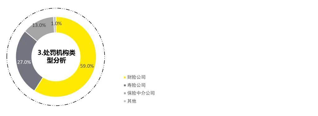 2025年一季度金融行业监管政策与处罚分析