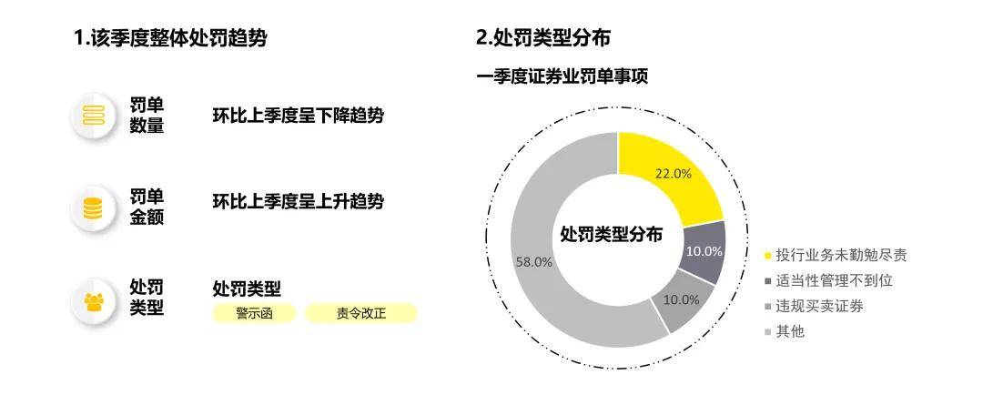 2025年一季度金融行业监管政策与处罚分析