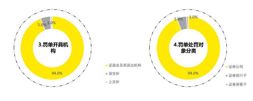 2025年一季度金融行业监管政策与处罚分析