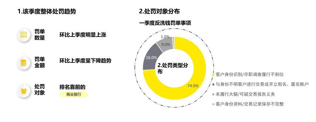 2025年一季度金融行业监管政策与处罚分析