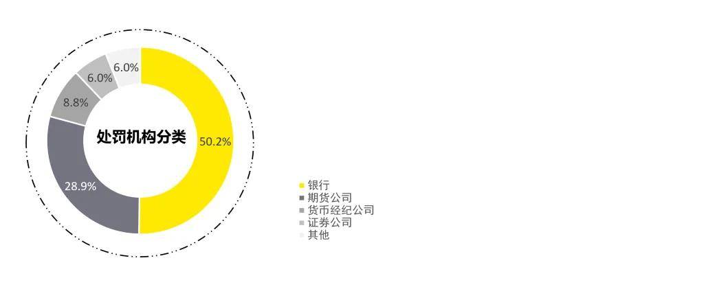 2025年一季度金融行业监管政策与处罚分析