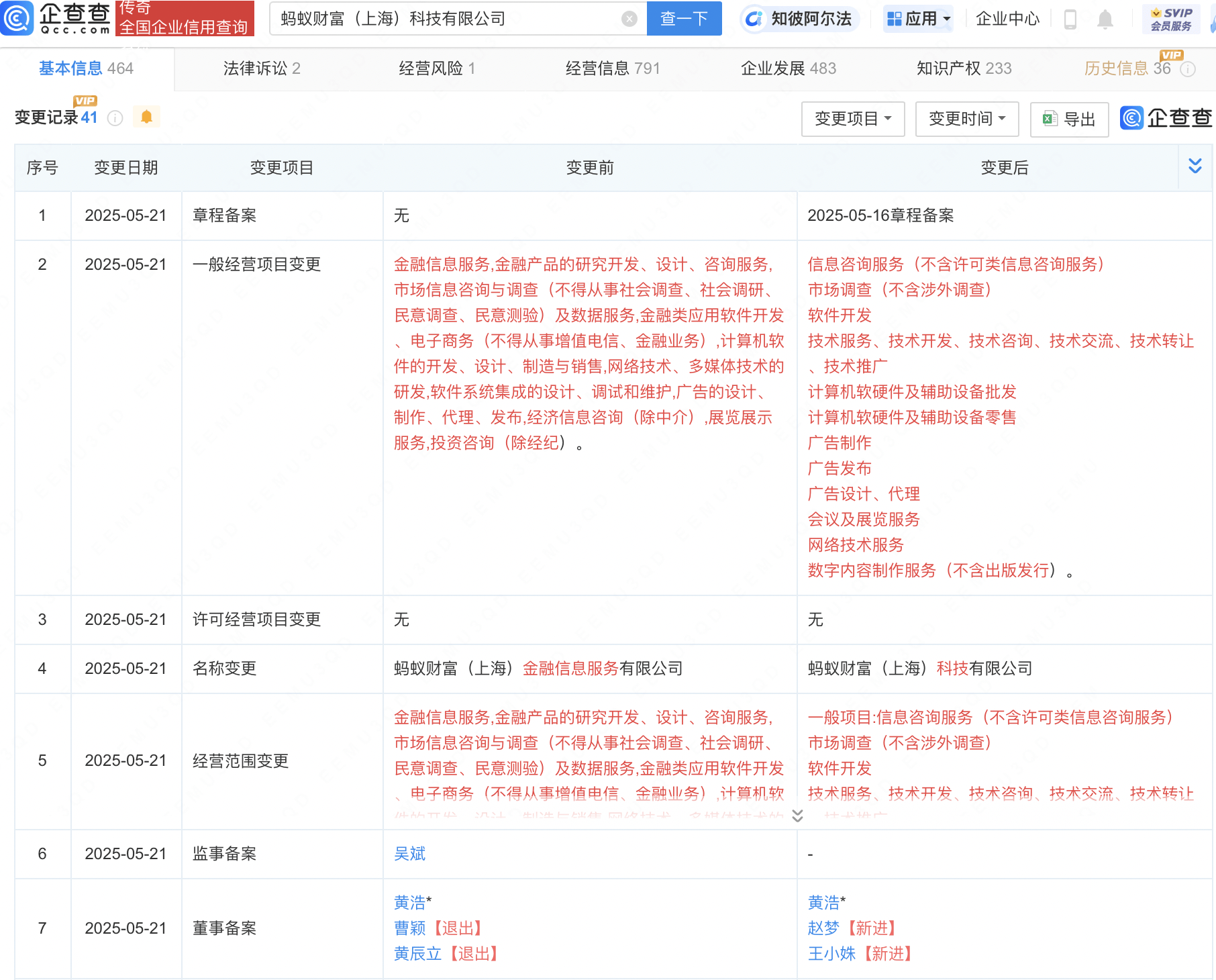 蚂蚁财富金融信息服务名称变更为科技公司