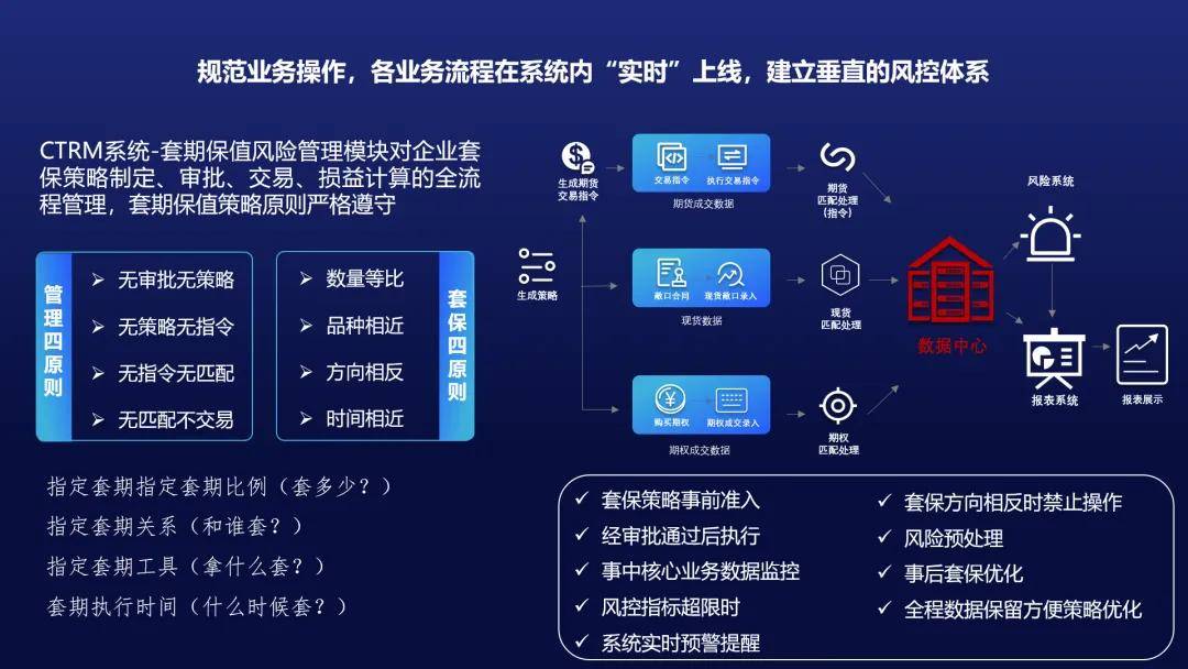 大宗商品行业在动荡行情中的破局探索：风险、数字化转型与金融衍生工具的应用