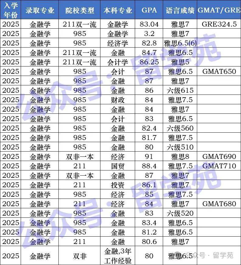香港城市大学金融学硕士：通往国际金融舞台的黄金通道