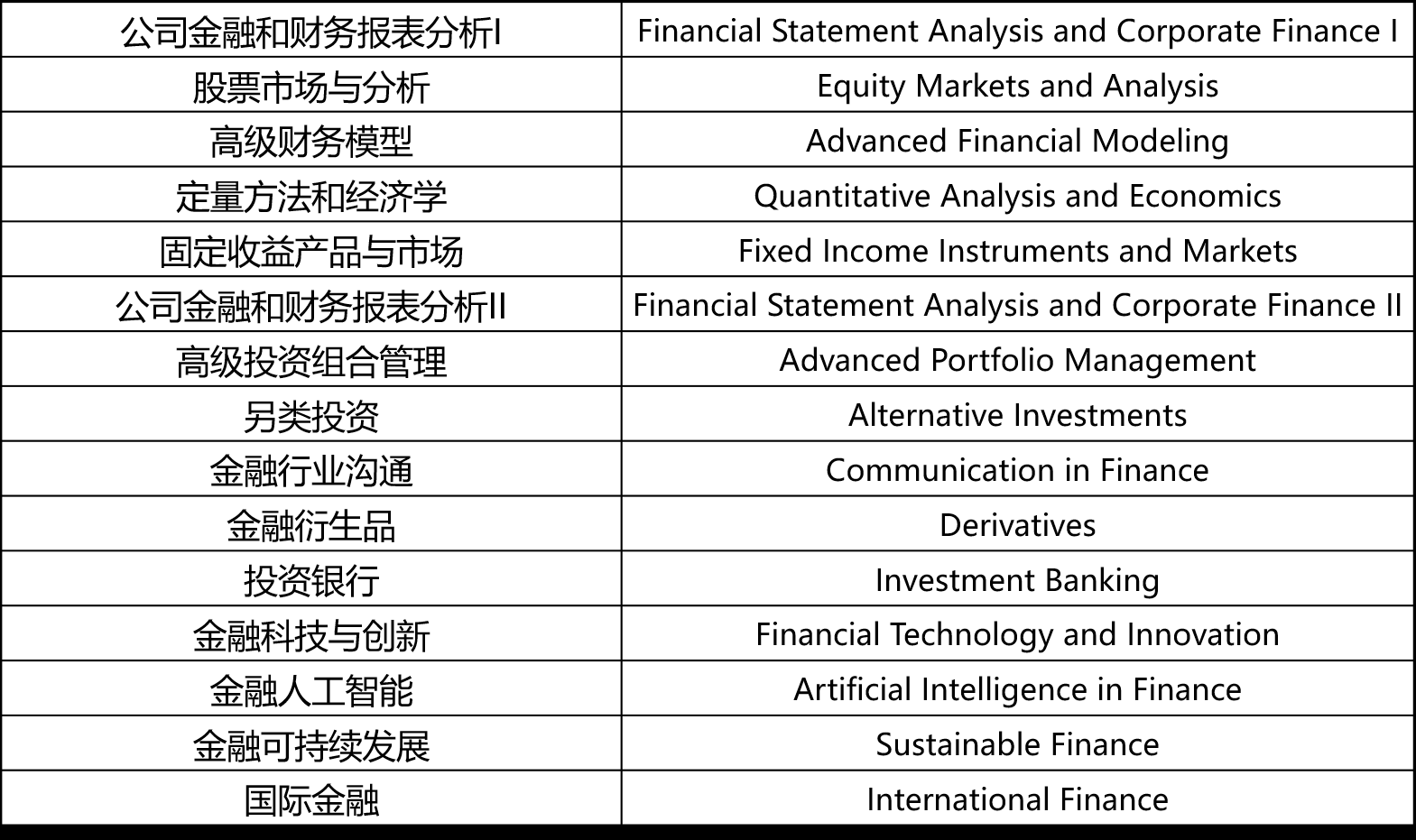 【名校硕士】金融界精英汇聚！一年学制、中文授课！中国人民大学-加拿大女王大学合办金融硕士最后补录