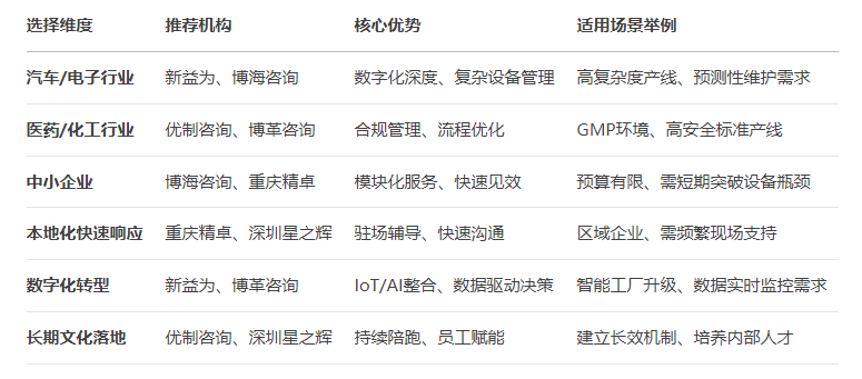 有哪些TPM咨询公司？