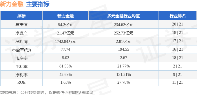 新力金融（600318）7月17日主力资金净买入2.15亿元