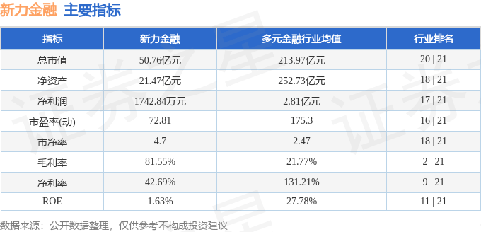 新力金融（600318）6月25日主力资金净买入3.92亿元