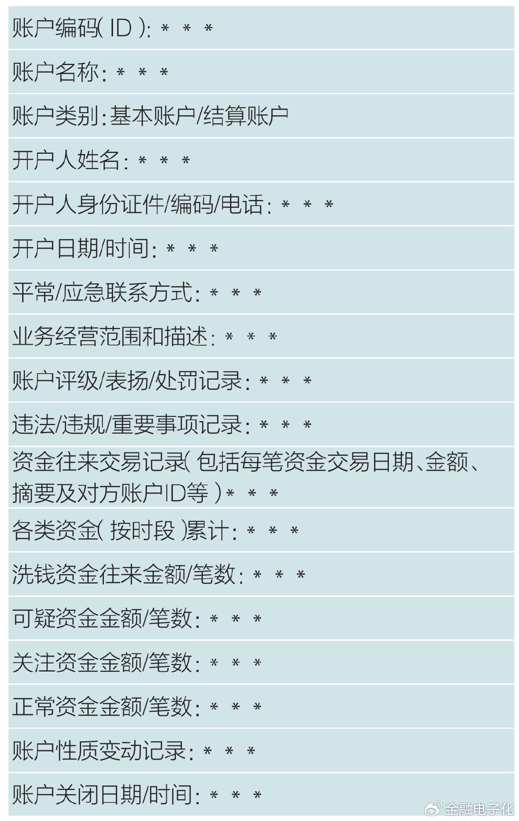 浅析基于资金路径图形特征匹配算法的可疑洗钱交易报告模型