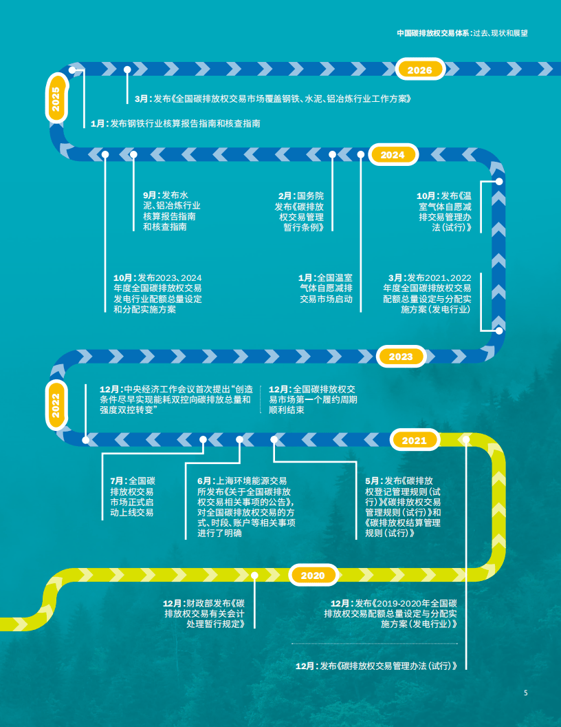 2025中国碳排放权交易体系:过去、现状和展望报告