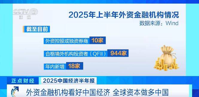 外资金融机构看好中国经济 全球资本做多中国