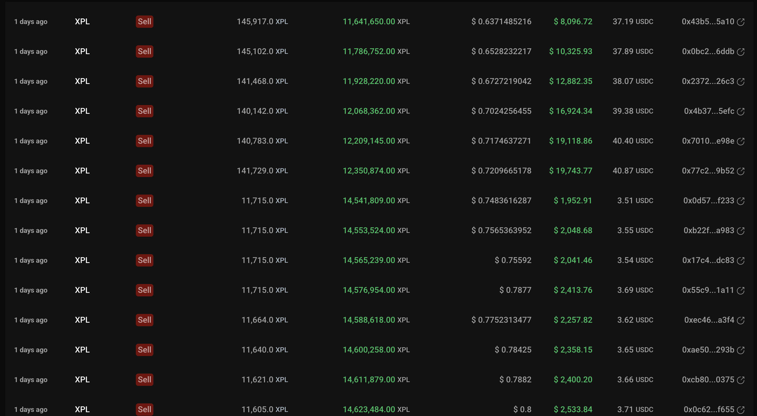 $XPL 攻击者如何利用 Hyperliquid 的规则,给所有 DEX 上了价值千万美元的一课?