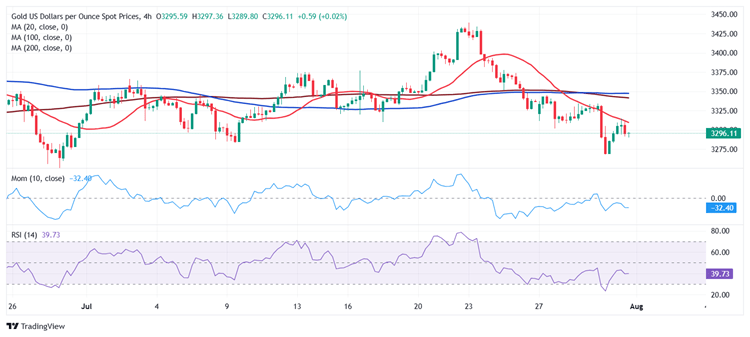 黄金交易提醒:非农报告势必引爆行情!
