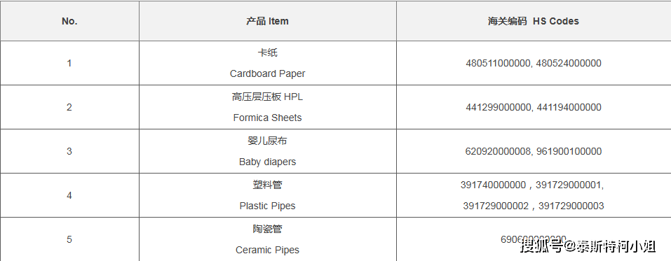 卡纸出沙特SASO实施新的管控要求
