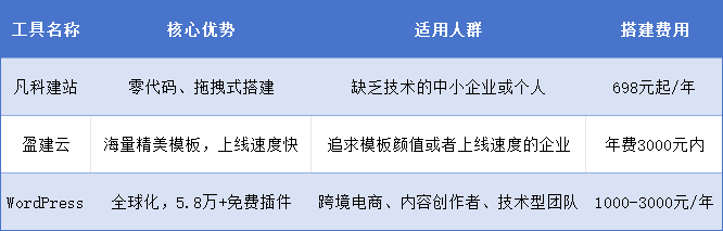 2026网站开发公司选哪个？网站开发教程有几步？