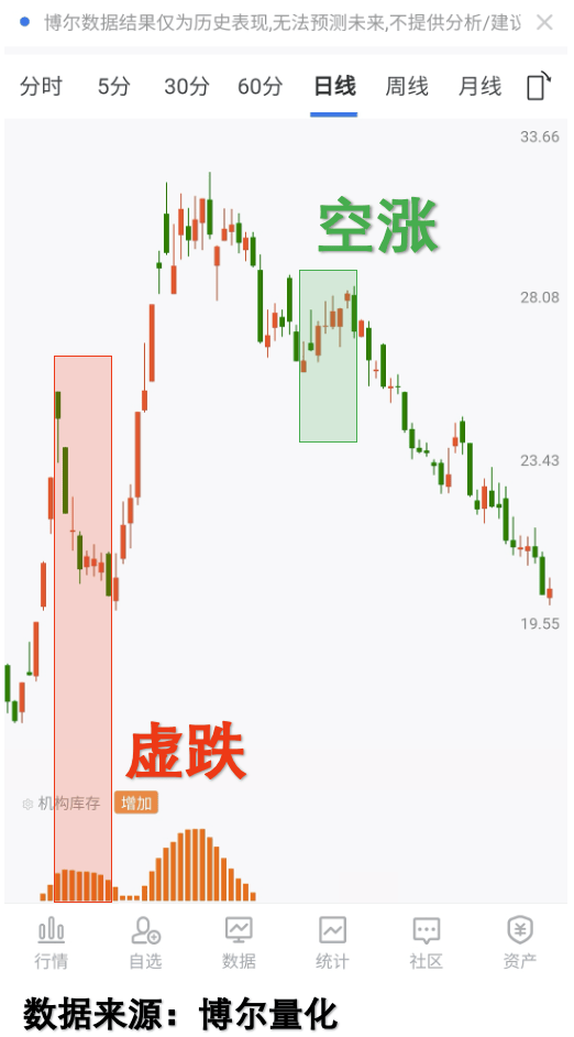 私募发行火爆，新的生力军要用新套路