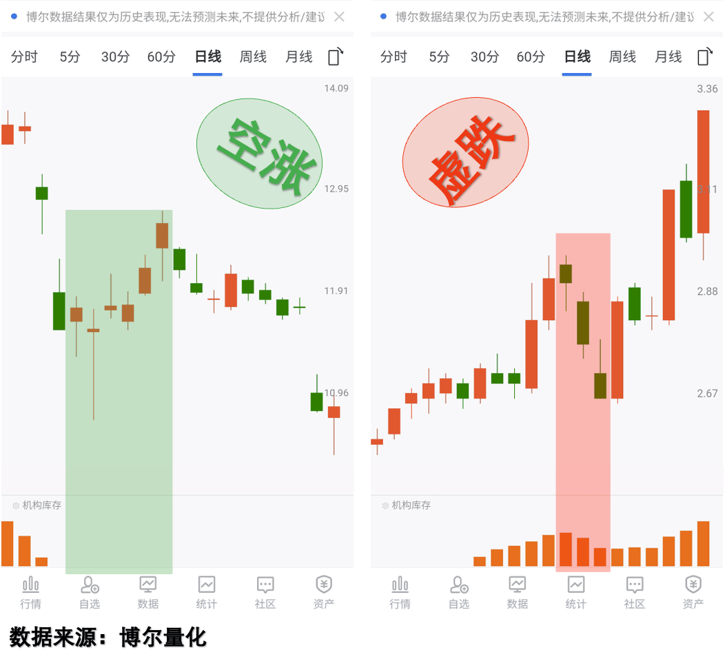 私募发行火爆，新的生力军要用新套路
