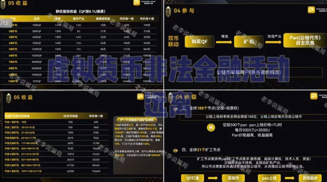 当心！这几个“虚拟币”项目可能只是换了名字的“资金盘”