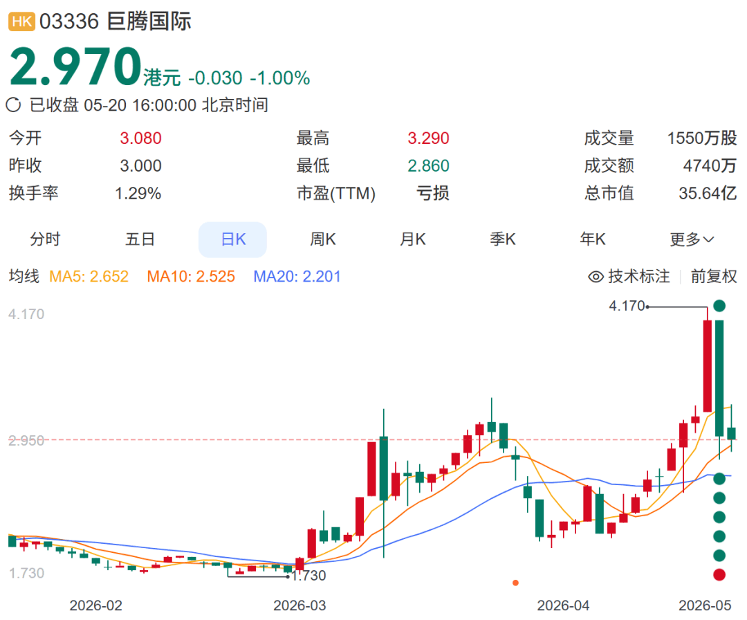 7.34亿港元!“玻璃女王”周群飞出手,拟折价46%“抄底”这家港股巨头