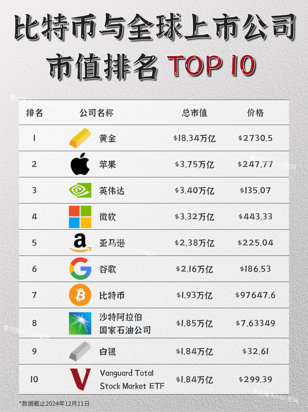 全球虚拟币排行榜(全球虚拟币排行榜前十名) 全球虚拟币排行榜(全球虚拟币排行榜前十名)