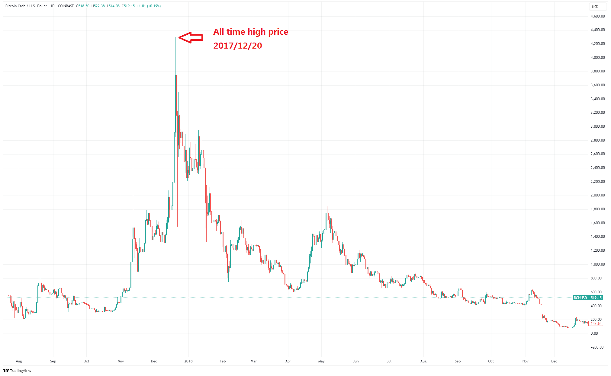 2017虚拟币走势(2017年虚拟币价格暴涨原因)
