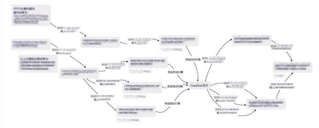 虚拟币怎么转出(如何将虚拟币换成钱)