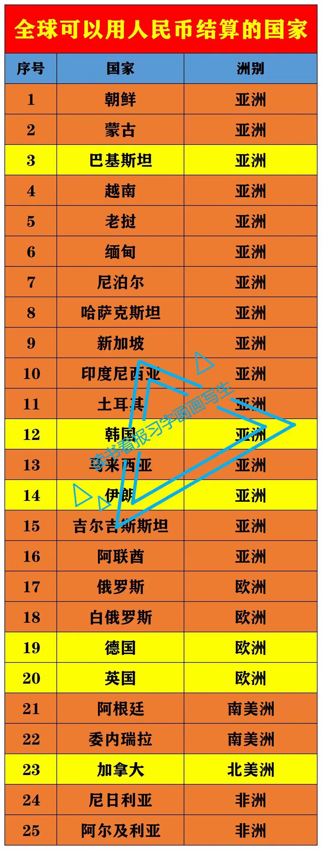 虚拟币全球排行榜(虚拟币全球排行榜前十名)