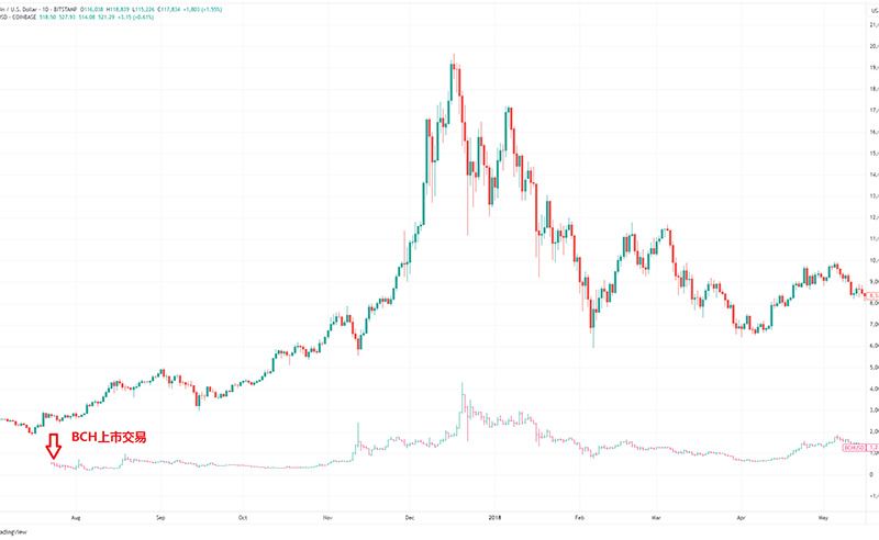 2017虚拟币走势(17年虚拟币94事件原因)