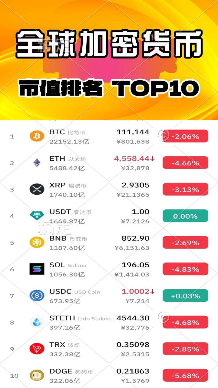 虚拟币全球排行榜(虚拟币全球100排名)