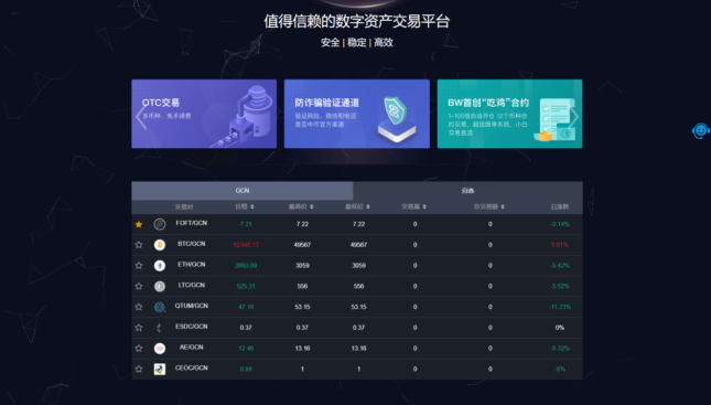 国外虚拟币平台(国外虚拟币交易网站)