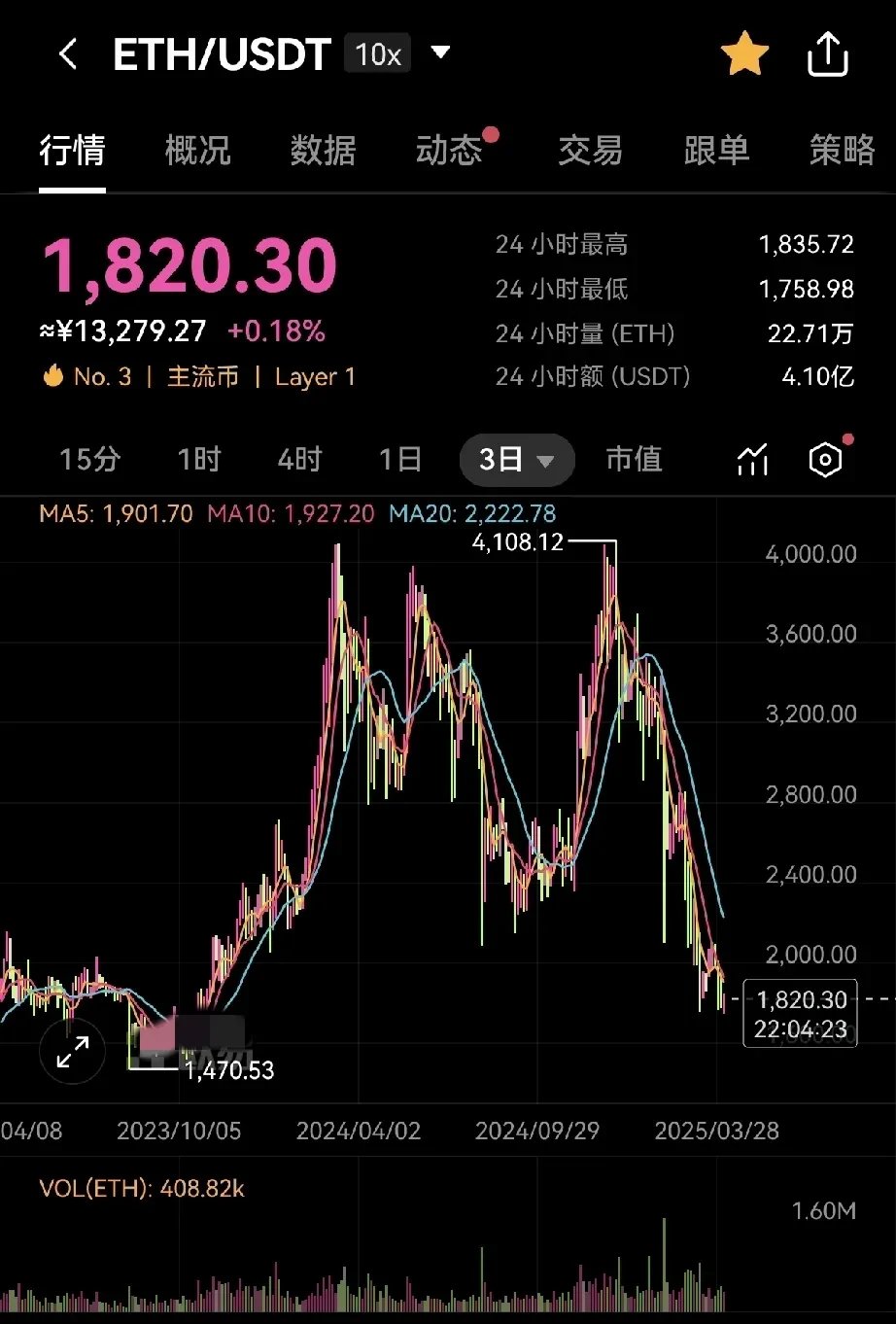 2017虚拟币行情(17年虚拟币94事件回忆)