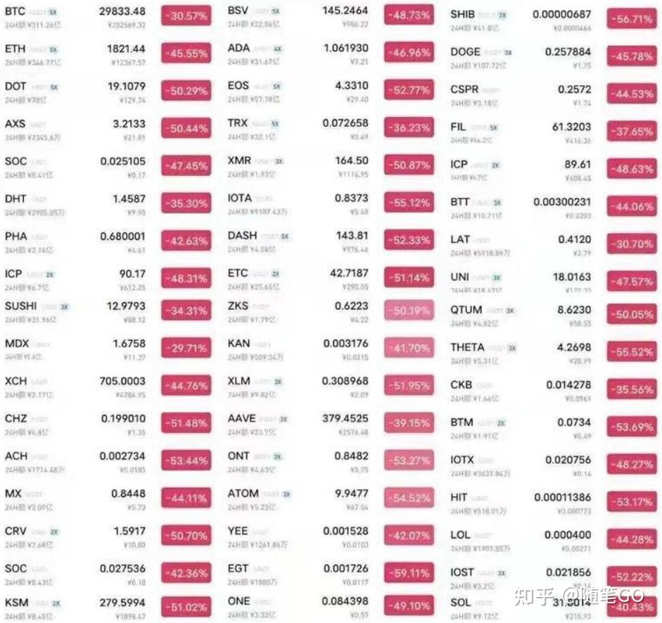 虚拟币多久崩盘(虚拟币一直跌到没吗)