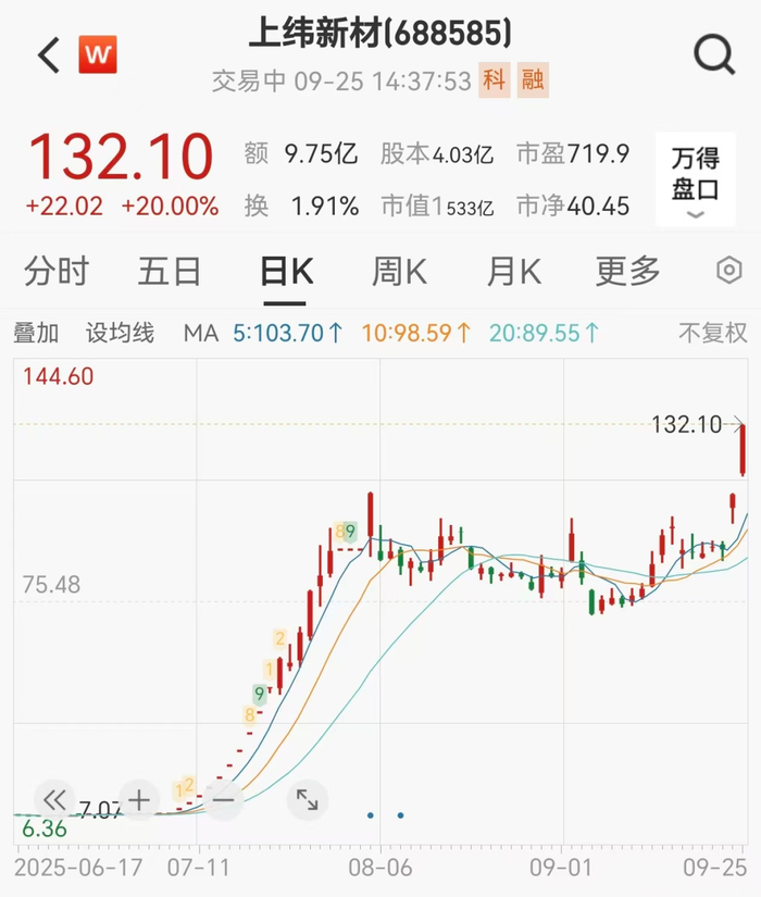 虚拟币行情怎么看(虚拟币怎么看买入价格)