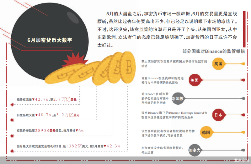 虚拟币多久崩盘(虚拟币崩盘会抓什么人)