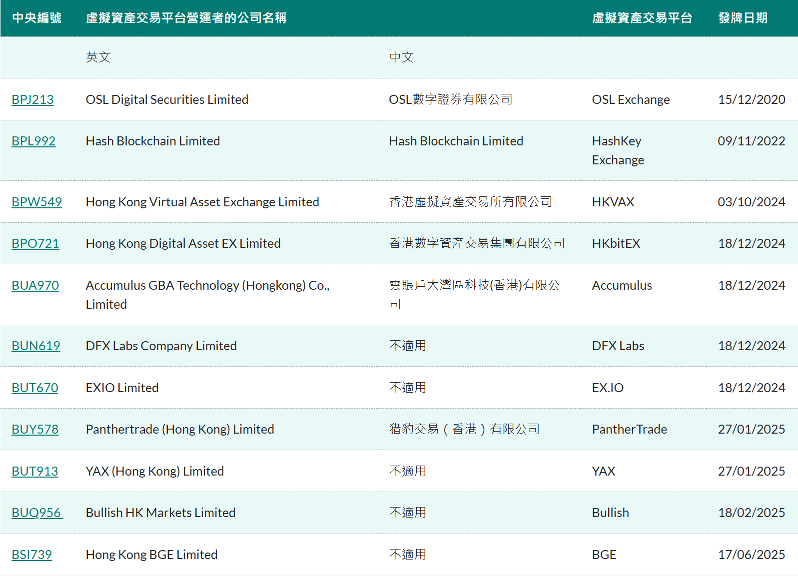 虚拟币交易平台有哪些(个人在虚拟币交易平台买卖虚拟币违法吗)