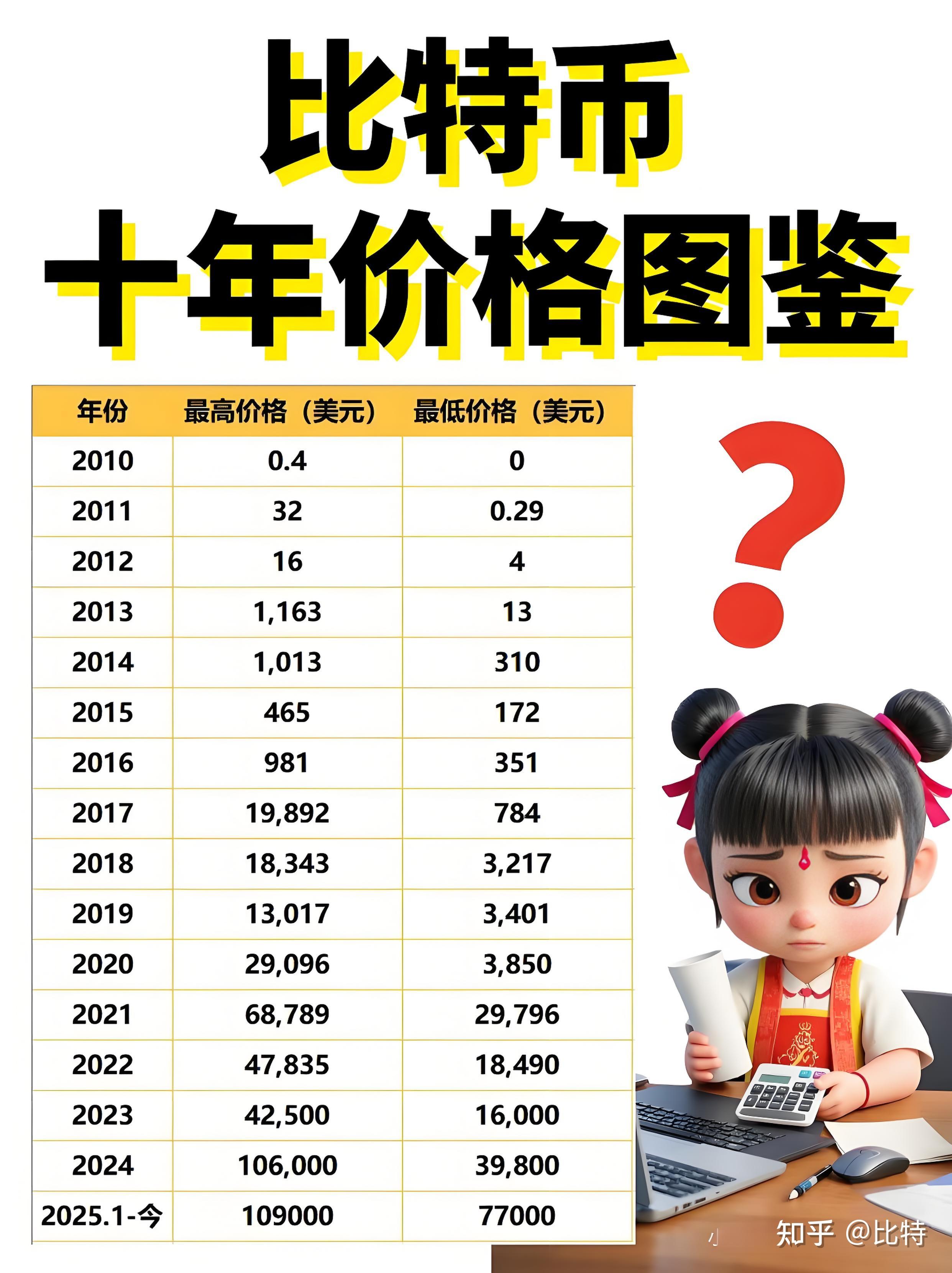 虚拟数字币排行榜(虚拟货币2024排名前三十)